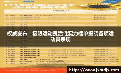 权威发布：极限运动灵活性实力榜单揭晓各项运动员表现