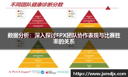 数据分析：深入探讨FPX团队协作表现与比赛胜率的关系
