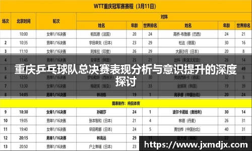 重庆乒乓球队总决赛表现分析与意识提升的深度探讨