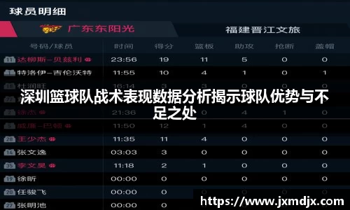 深圳篮球队战术表现数据分析揭示球队优势与不足之处