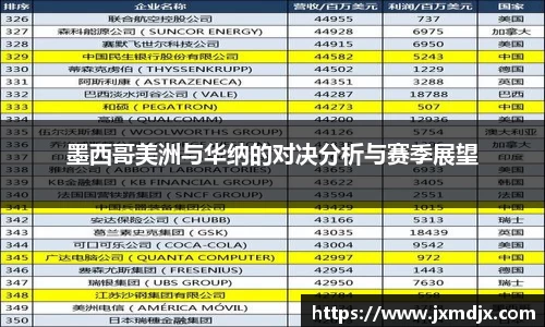 墨西哥美洲与华纳的对决分析与赛季展望